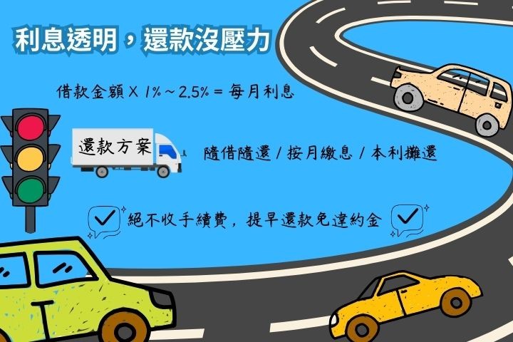 高雄汽車借款利息怎麼算-當舖業法合法利率試算教學-華旗當舖