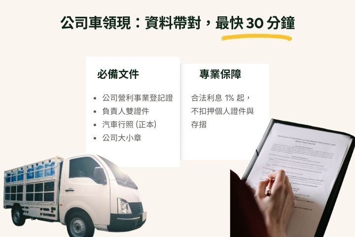 公司車借款準備資料懶人包-企業融資營登負責人雙證件與大小章清單-華旗當舖