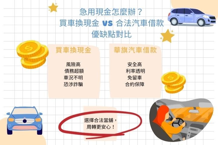 買車換現金與合法當舖汽車借款比較表-2026高雄安全借錢指南