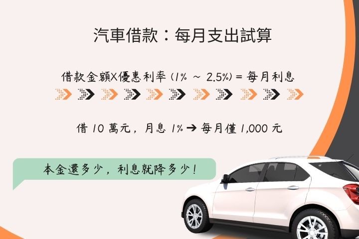 汽車借款利息試算公式-每萬元利息250元上限解析-高雄華旗當舖專業計息