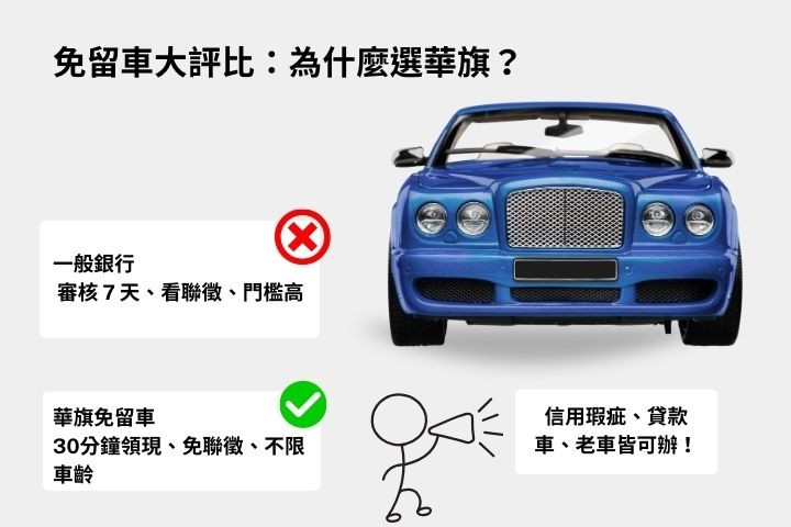 免留車借款與銀行貸款比較表-高雄合法當舖利息試算與門檻對照圖-華旗當舖