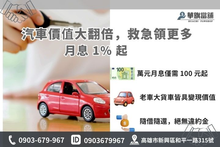 汽車借款利息 1% 起優惠方案與額度評估教學