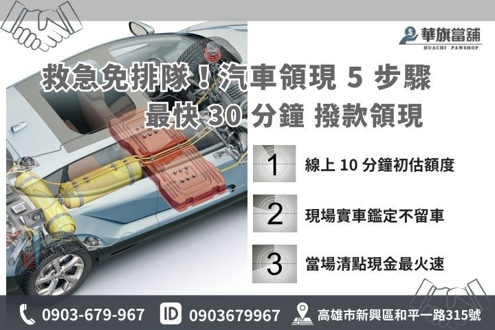 高雄汽車借款快速流程：從線上諮詢到現場領現只需 30 分鐘之辦理步驟說明圖