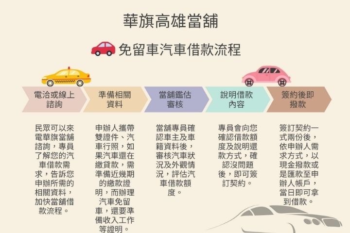 當舖借款