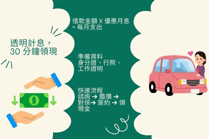 高雄免留車借款利息試算公式-簡單5步驟快速領現流程懶人包-華旗當舖