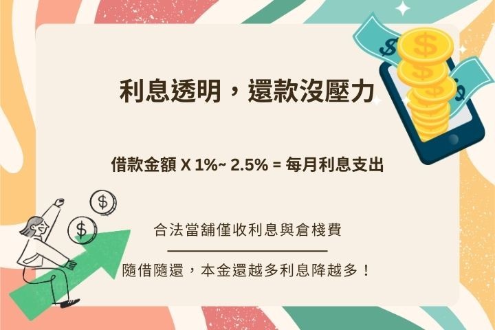 2026高雄當舖汽車借款利息試算-每萬元月息最高250元計算法-華旗當舖