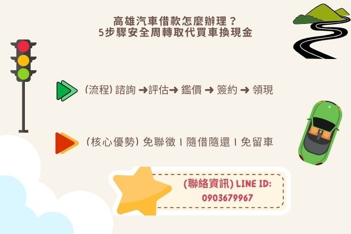 高雄合法汽車借款免留車流程-2026華旗當舖當日撥款30分鐘領現