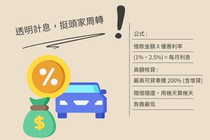 2026高雄營業車借款利息試算-職業駕駛優惠月息1%起試算範例-華旗當舖