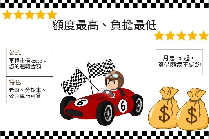 新興區汽車借款額度試算公式-車價200%高額核貸與月息1%試算範例-華旗當舖