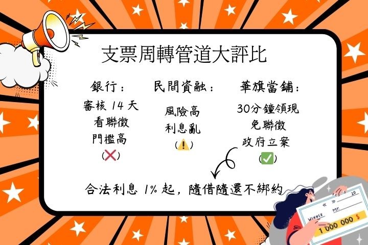 支票貼現管道對照表-當舖免聯徵vs銀行高門檻-高雄支票貼現利息試算