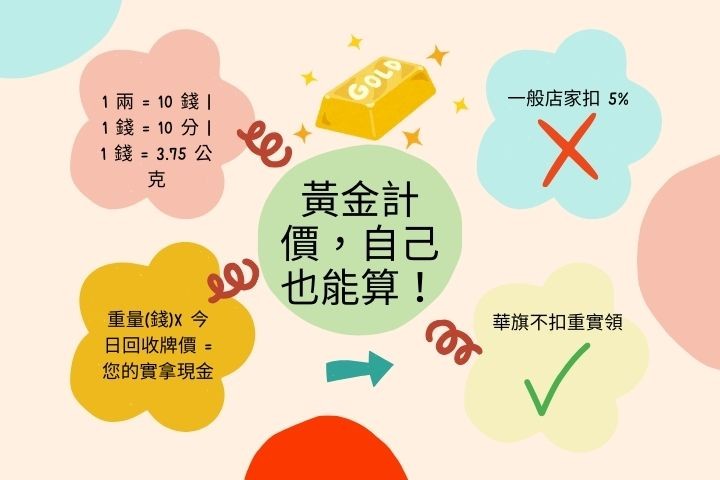 黃金重量單位換算表-一兩等於十錢計價公式教學-高雄華旗當舖