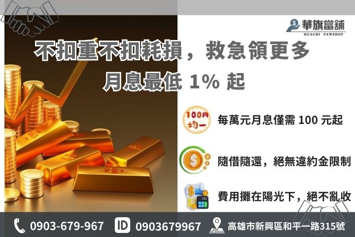 黃金借款利息 1% 起優惠方案與計費公式說明圖