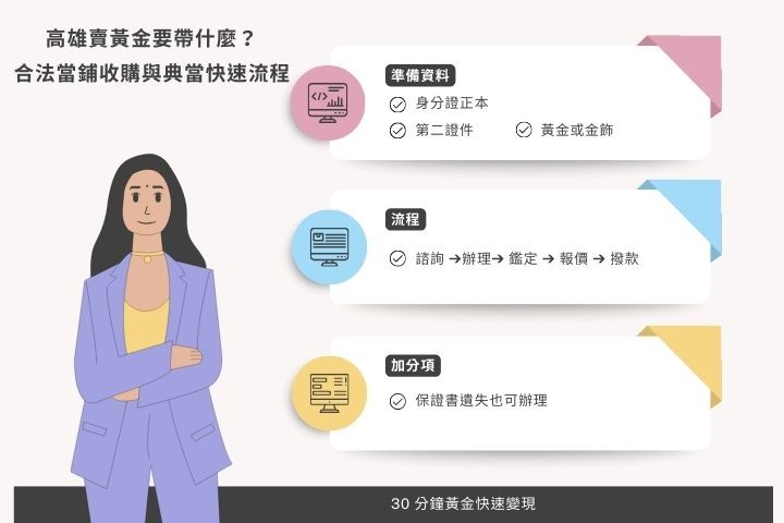 高雄賣黃金注意事項與應備證件懶人包-華旗當舖30分鐘撥款流程