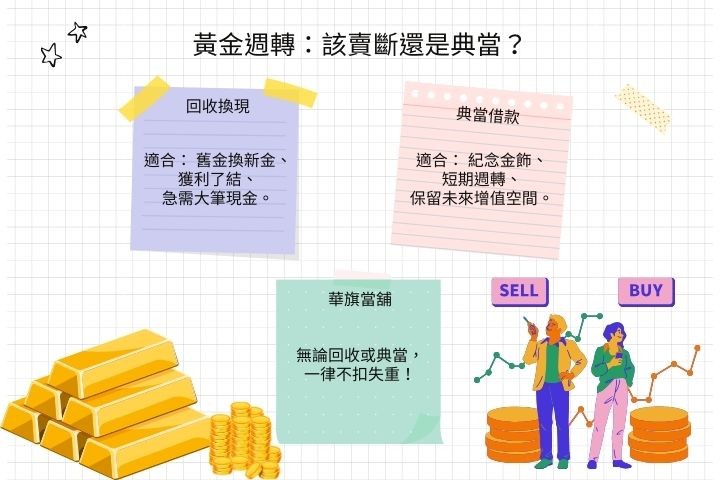 賣黃金與黃金典當差別比較-保留紀念金飾所有權周轉方案-華旗當舖