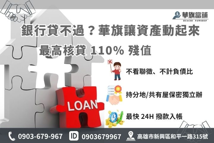 民間二胎與銀行房貸利率額度比較表，不看聯徵快速核貸優勢