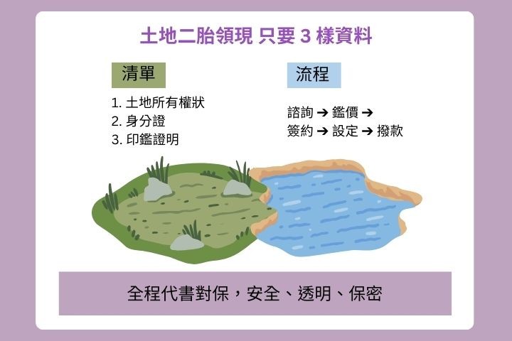 高雄土地二胎準備資料與申辦流程懶人包-土地權狀身分證3天內撥款流程-華旗當舖