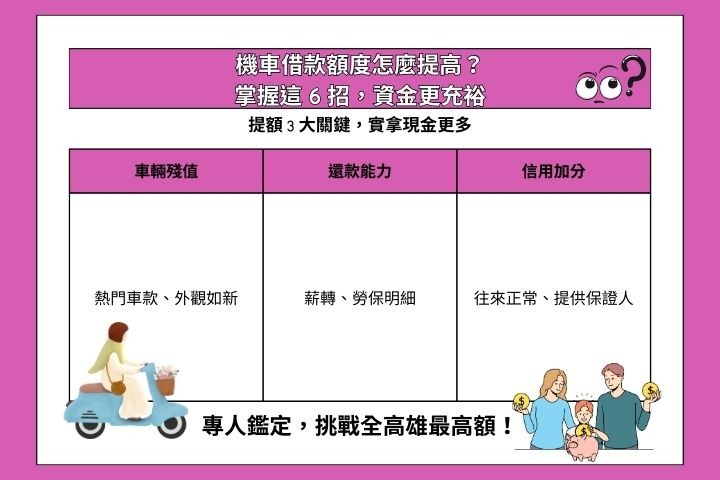 提高機車當鋪借款額度方法-薪轉證明與良好車況加分攻略-華旗當舖