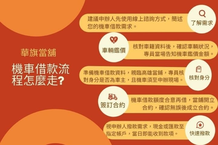 高雄重機貸款