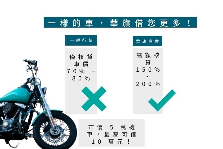 機車借款額度試算對照表-一般行情vs華旗150%超額專案-高雄華旗當舖