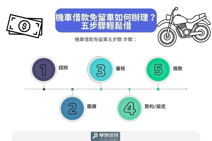 華旗當舖 30分鐘極速撥款流程，不分車種、分期車可借