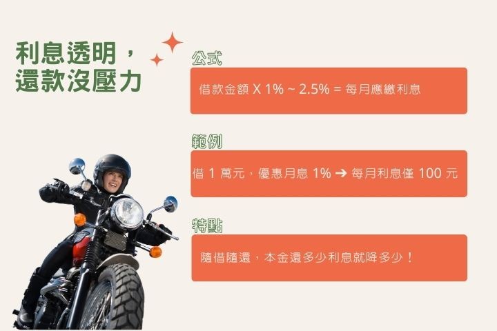三民機車借款利息試算-法定利率月息2.5%與華旗1%優惠方案對照-華旗當舖