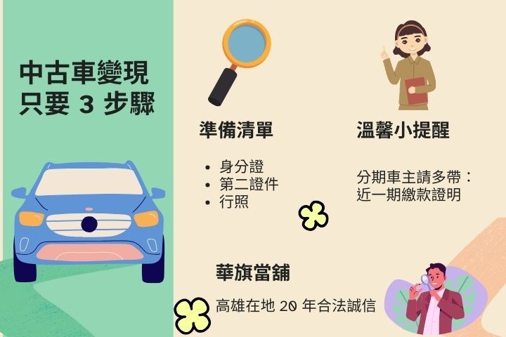 中古汽車貸款準備資料懶人包-分期車公司車應備文件與流程-華旗當舖