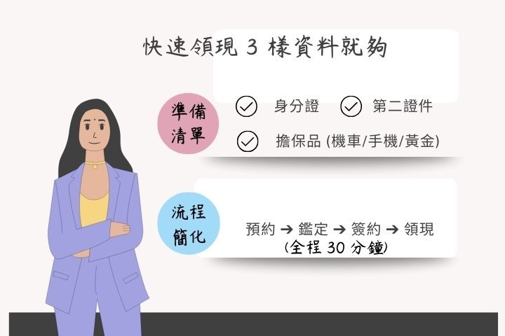 快速借錢流程與應備資料懶人包-備妥身分證擔保品30分鐘現金到手-華旗當舖