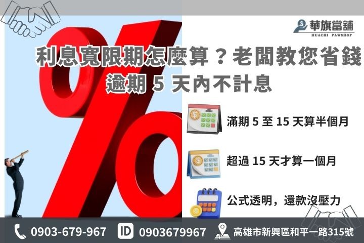 當鋪法定計息週期說明與寬限期計算教學圖