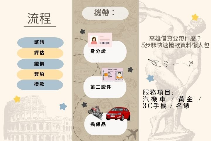 高雄小額借貸服務項目與準備資料-汽機車黃金3C手機借款流程