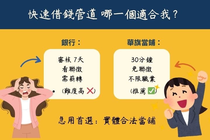 高雄快速借錢管道比較表-當舖與銀行借款速度條件對照圖-華旗當舖