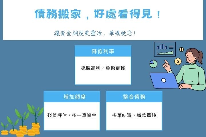 當舖代償四大功能解析-降息增貸延期整合債務示意圖-華旗當舖