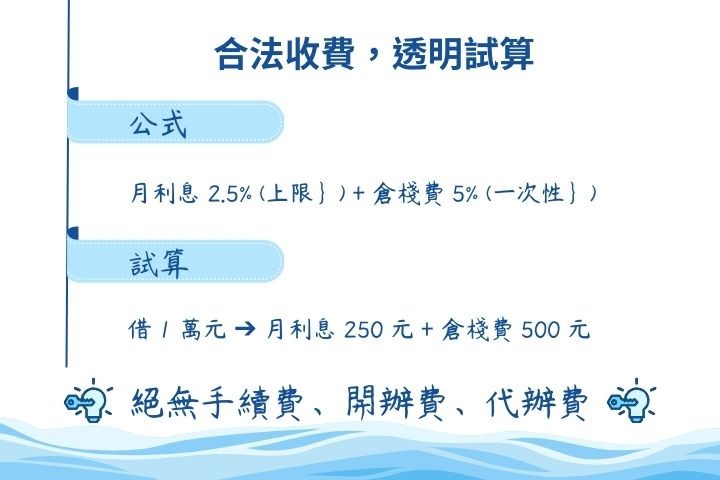 合法當舖利息計算方式-當舖業法規定之收費標準試算-華旗當舖