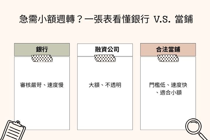 合法當鋪辨識指南 合法當鋪與高利貸利息、收費、風險比較表