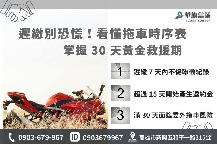 銀行機車貸款遲繳天數後果對照表：提醒車主如何在信用受損前進行債務止血